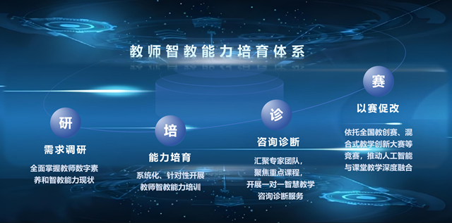 BIT holds 'DeepSeek+' series of teacher training activities