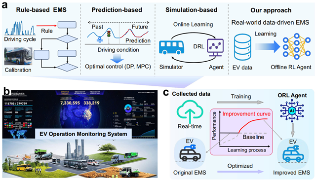 BIT makes new advances on energy management for electric vehicles